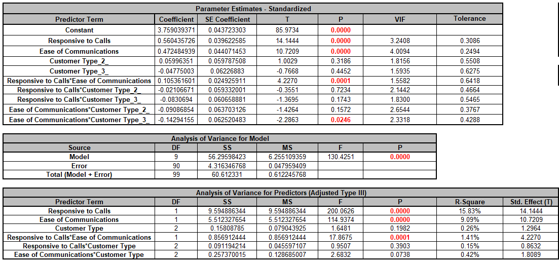 Multiple Regression Model