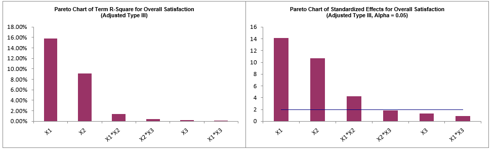 Multiple Regression Model