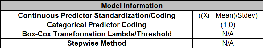 Multiple Regression Model