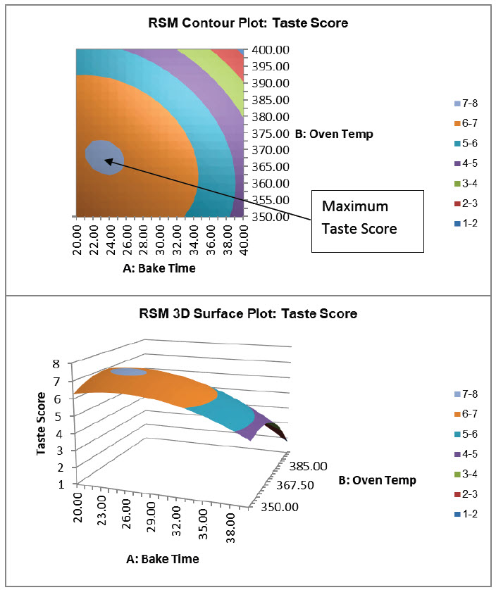 Contour Surface Plots