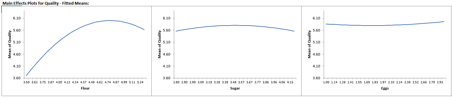 Histogram Options