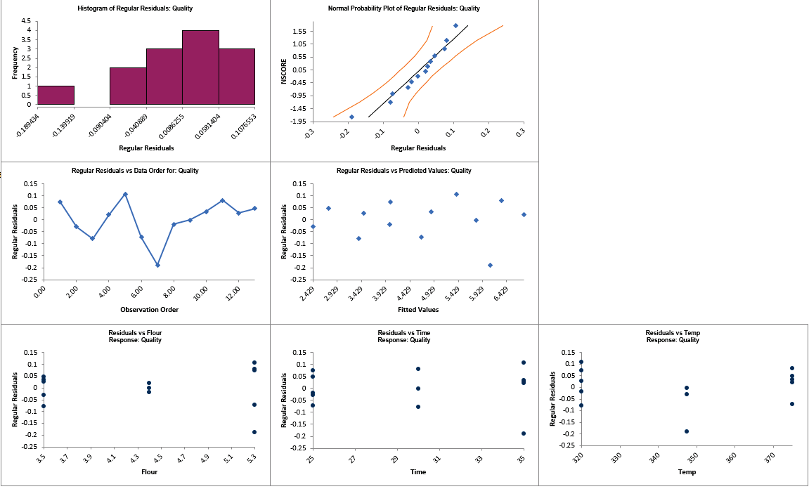 Histogram Options