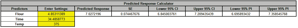 Histogram Options