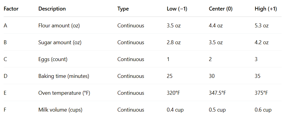 Histogram Options