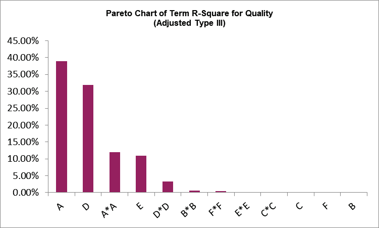Histogram Options