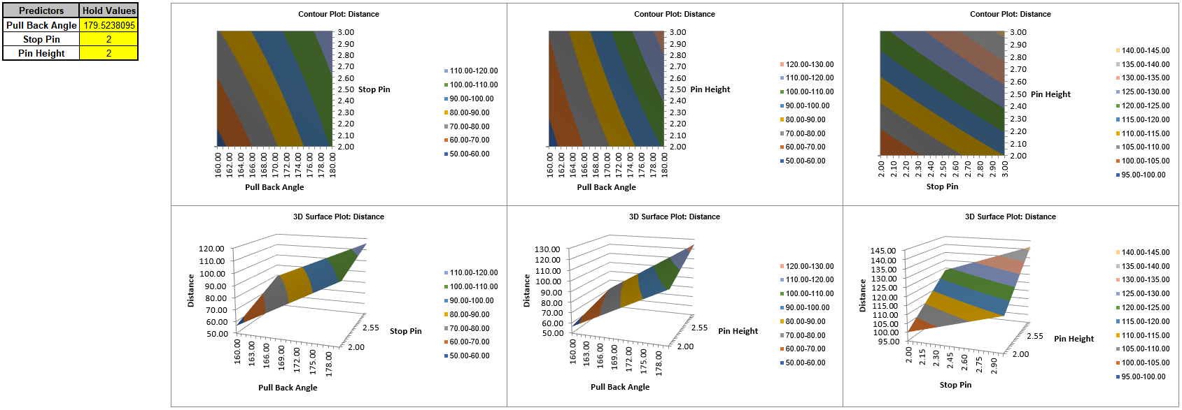 Catapult Model - Contour Plots ADMReg