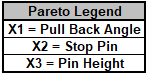 Ad MReg Catapult Pareto Legend
