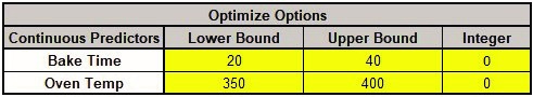 RSM Advanced Multiple Regression Response Optimize Options