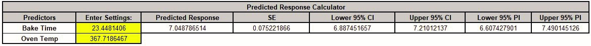 RSM Advanced Multiple Regression Goal=Maximize Results Paste