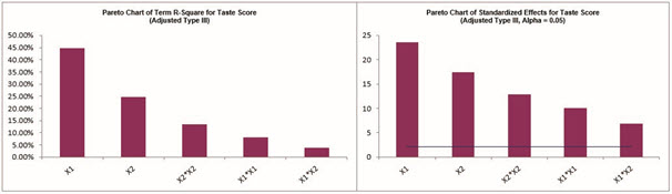 RSM Advanced Multiple Regression Report B