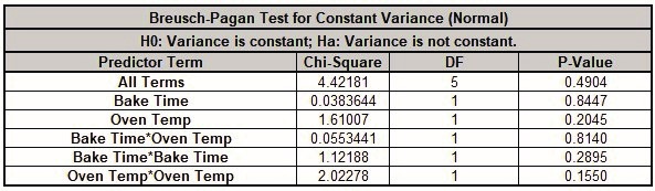 RSM Advanced Multiple Regression Breusch-Pagan Table
