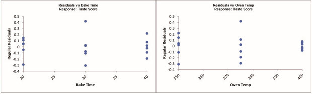 RSM Advanced Multiple Regression Residual Charts B