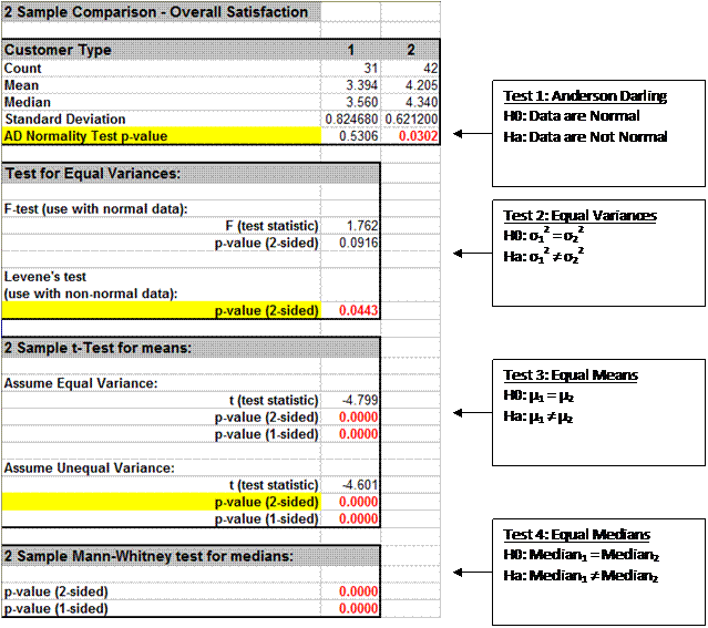 Two Sample Comparison Results
