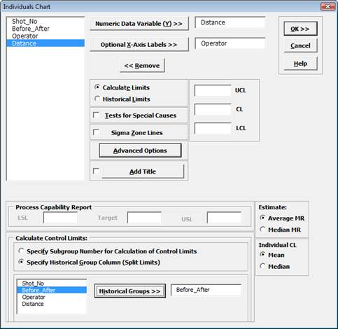 Individuals Chart with Historical Groups
