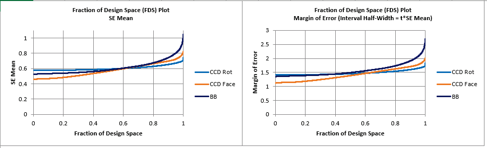 Histogram Chart Options
