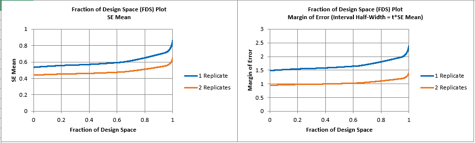 Histogram Chart Options