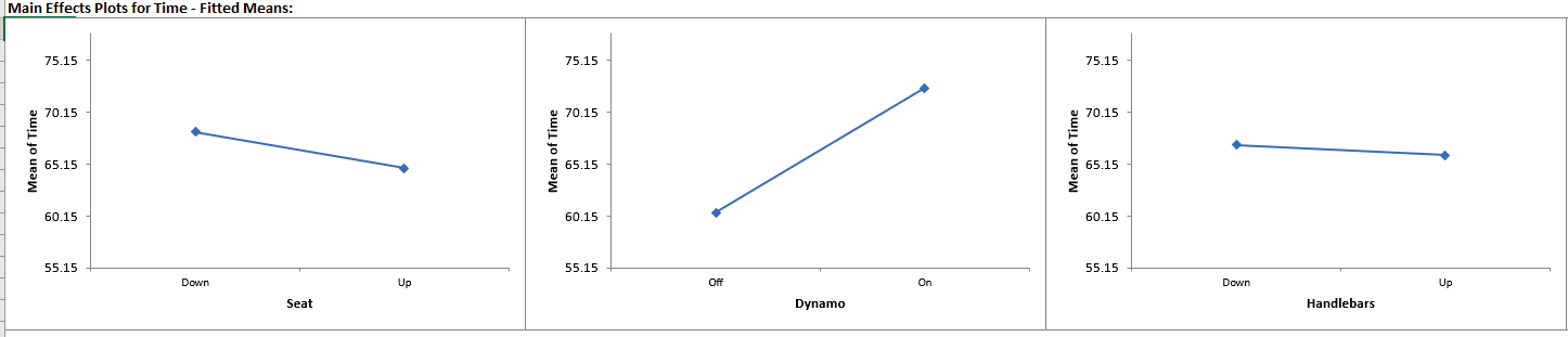 Histogram Options