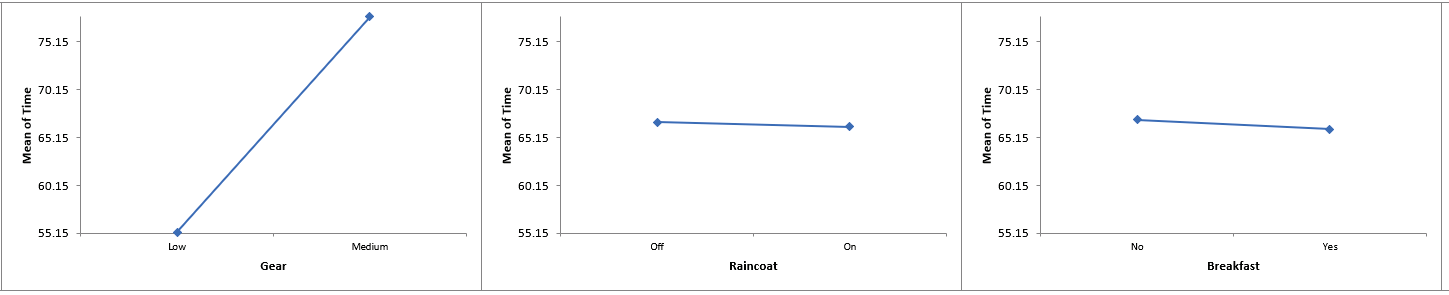 Histogram Options