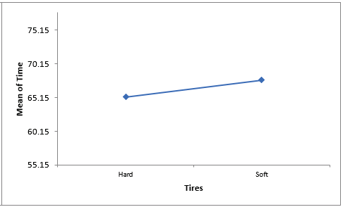 Histogram Options