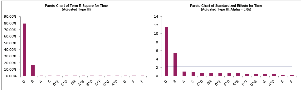 Histogram Options
