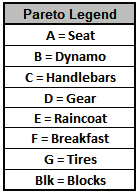 Histogram Options