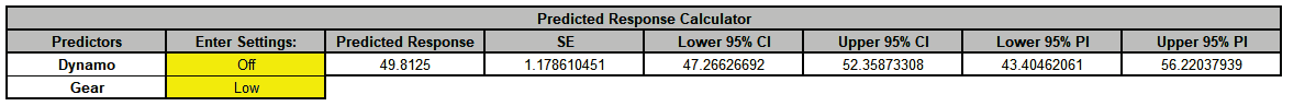 Histogram Options
