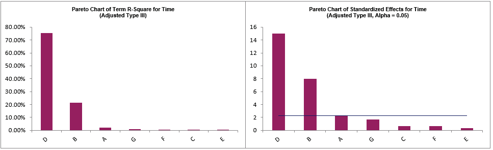 Histogram Options