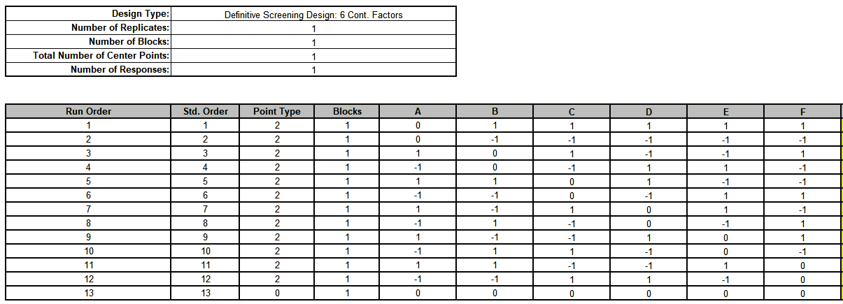 Histogram Options