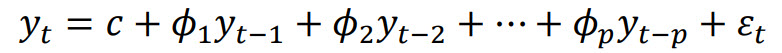 Autoregressive (AR) Model Formula