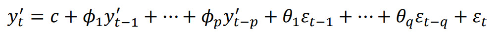 Autoregressive Integrated Moving Average (ARIMA) Model Formula