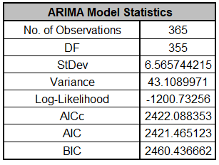 ARIMAFORECASTPREDStep10