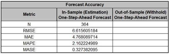 ARIMAFORECASTPREDStep11
