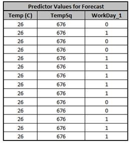 ARIMAFORECASTPREDStep13