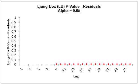 ARIMAFORECASTPREDStep15B