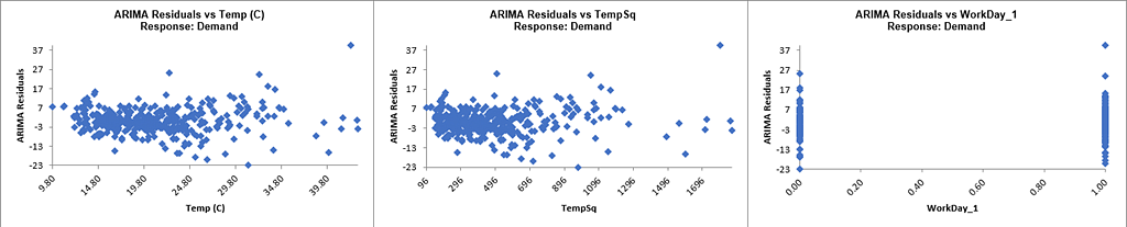 ARIMAFORECASTPREDStep15B