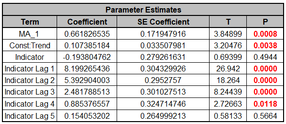 ARIMAFORECASTPREDStep24