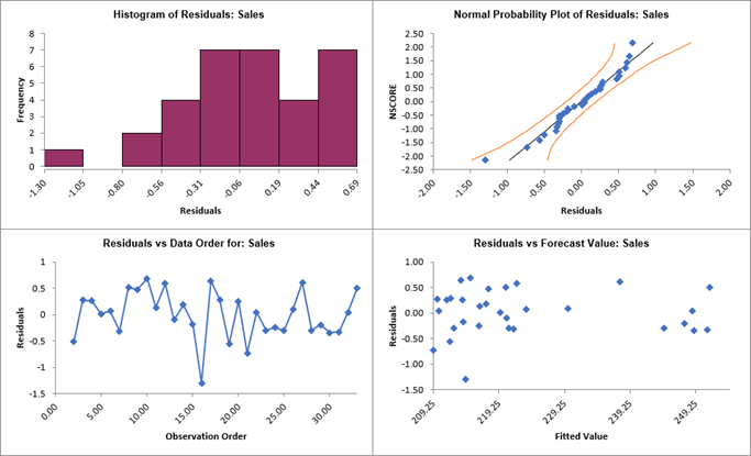 ARIMAFORECASTPREDStep30A