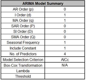 ARIMAFORECASTPREDStep35