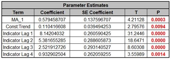 ARIMAFORECASTPREDStep36