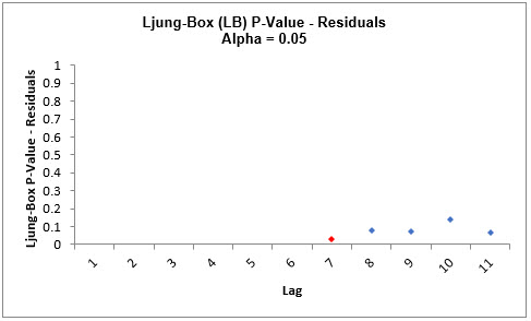 ARIMAFORECASTPREDStep39B