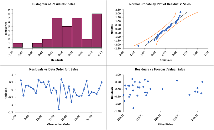 ARIMAFORECASTPREDStep40A