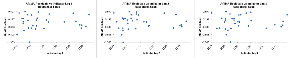 ARIMAFORECASTPREDStep40B