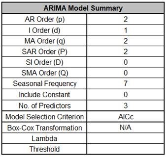 ARIMAFORECASTPREDStep8
