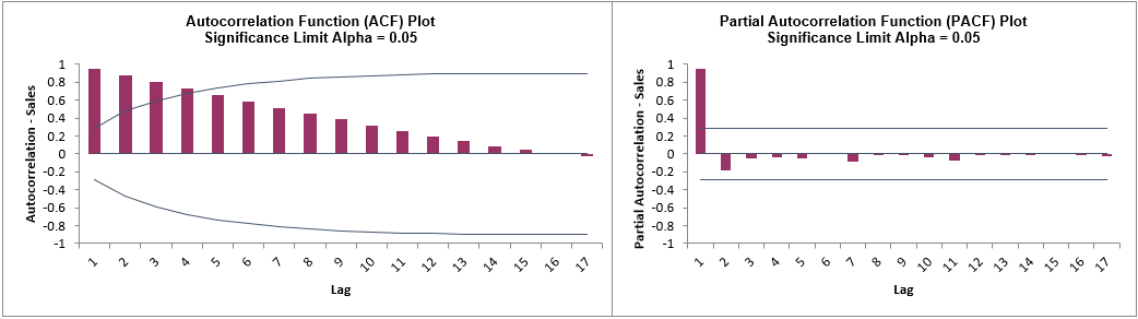 Autocorrelation3