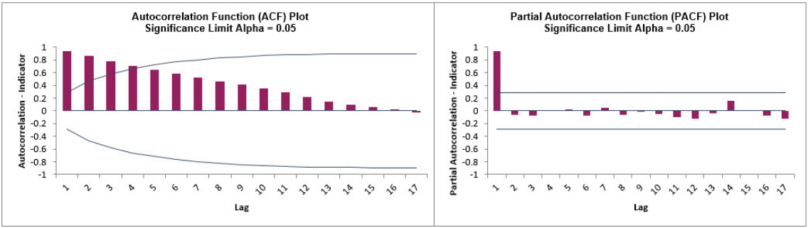 Autocorrelation3