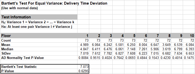 Bartlett's Test for Equal Variance