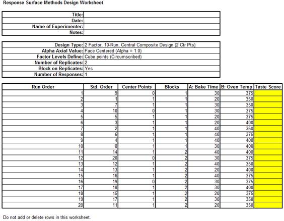 Response Surface Methods