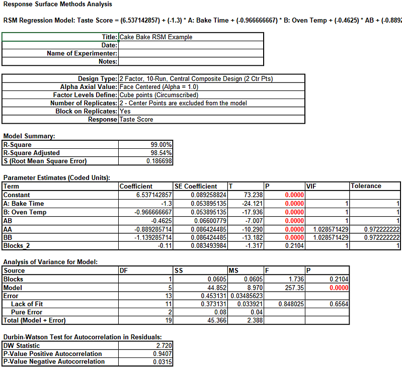 Response Surface Methods Analysis