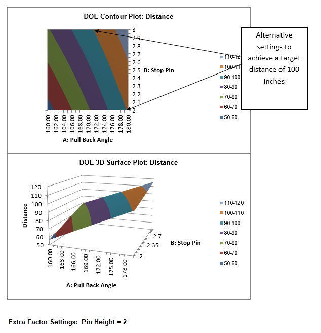 Contour Surface Plots