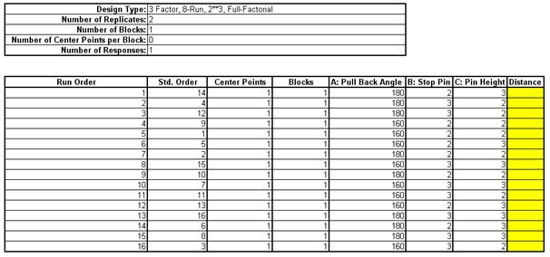 Design of Experiments Worksheet